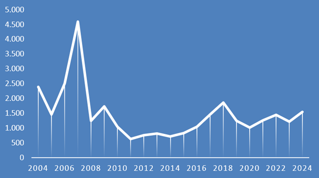 VENTAS DE VIVIENDA EN PARLA